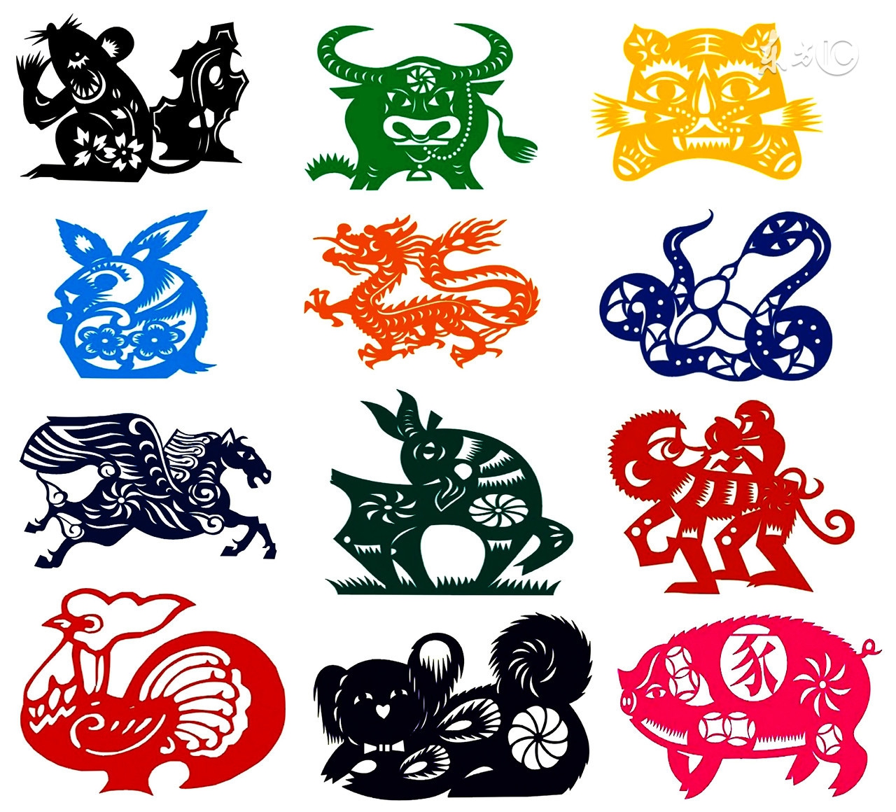 十二生肖与五行关系