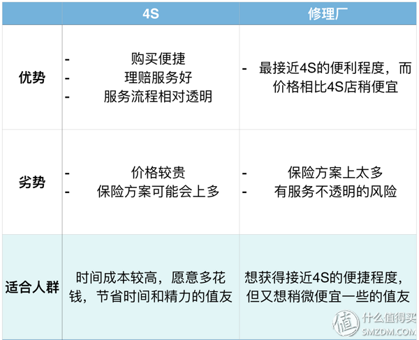 车险去哪儿买最值？专家分析4种购买渠道