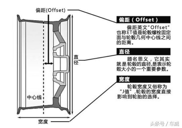 你为什么要改轮毂？5分钟看懂改轮毂的利弊得失