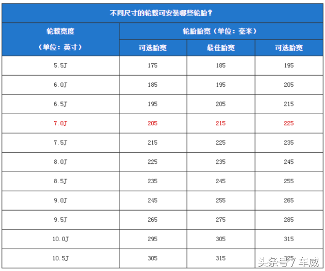 你为什么要改轮毂？5分钟看懂改轮毂的利弊得失