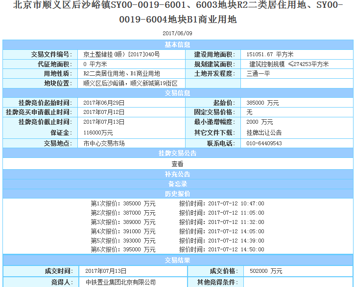 北京 自住型商品房,北京自住型商品房官网