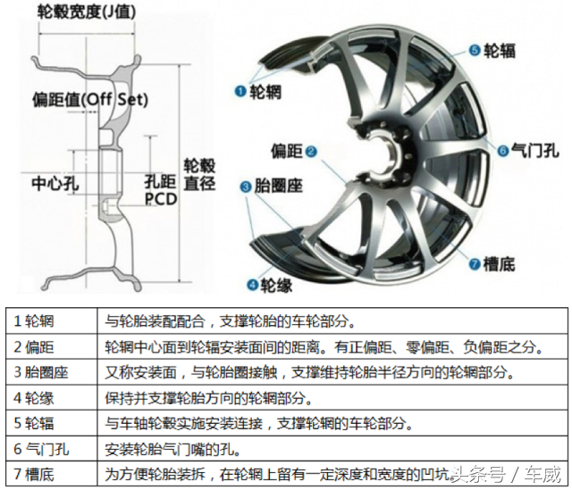 你为什么要改轮毂？5分钟看懂改轮毂的利弊得失