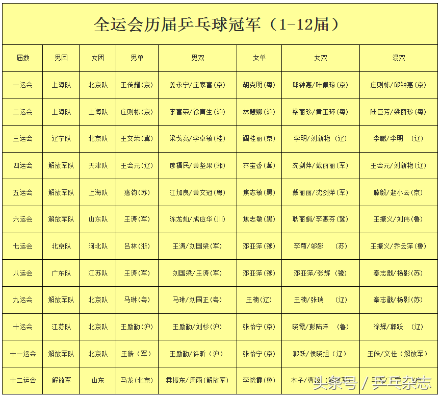 奥运会双冠王有哪些(得奥运冠军不算啥！获奥运 全运的“双料”桂冠的仅有这4人)