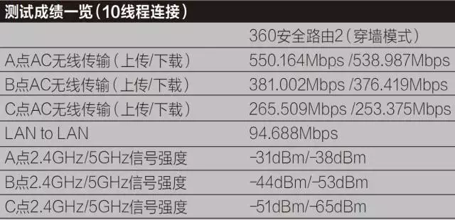 这款路由器很安全-路由器 安全