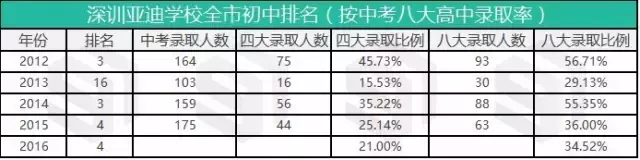 深圳亚迪学校全解析,这匹名校黑马为何脱颖而出