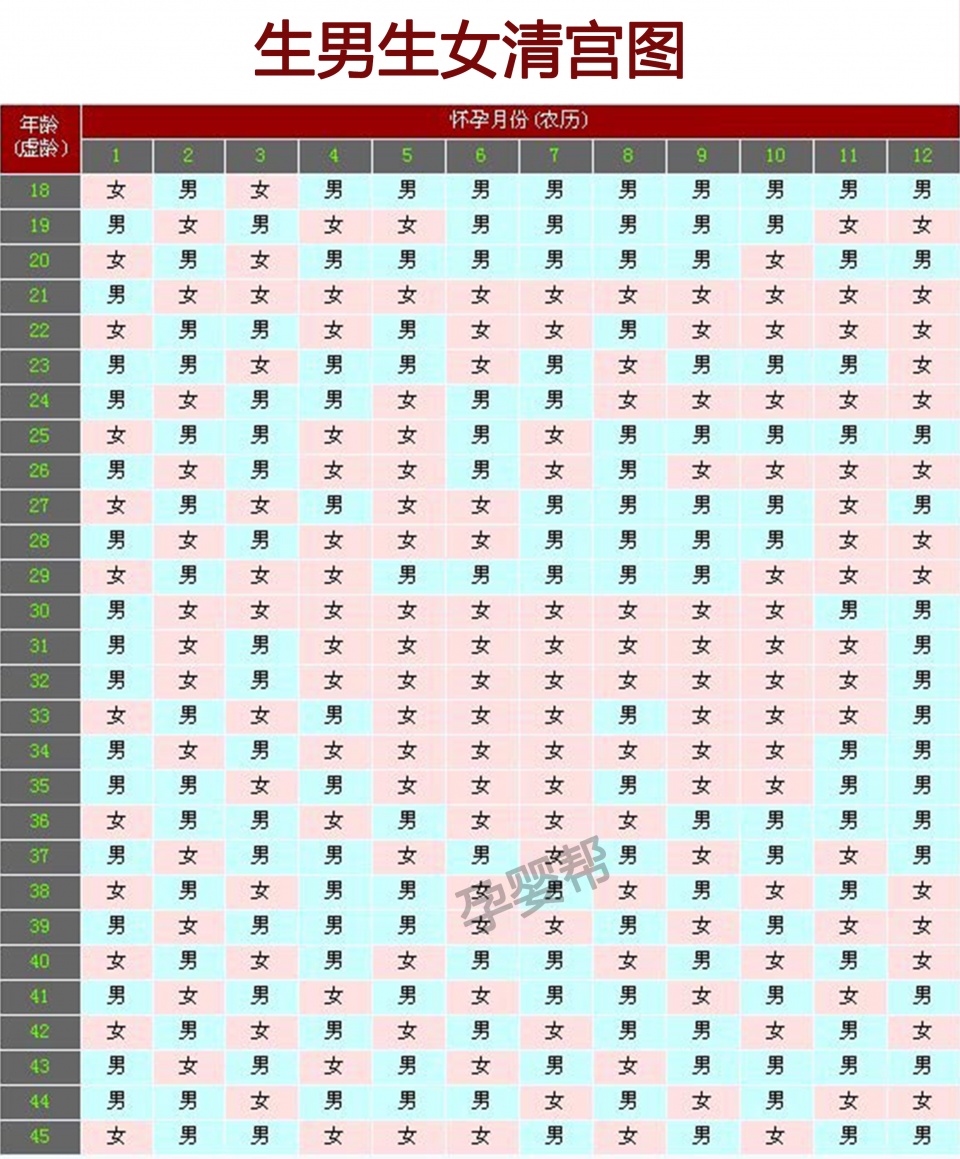 清宫表虚岁月份怎么算(清宫图表还不会看)那么,清宫图真的准吗?