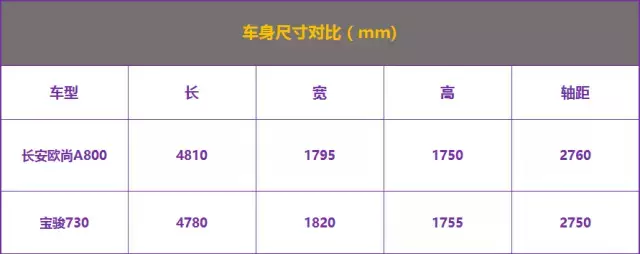 这个真不是拉货用 试驾长安欧尚A800 1.5T