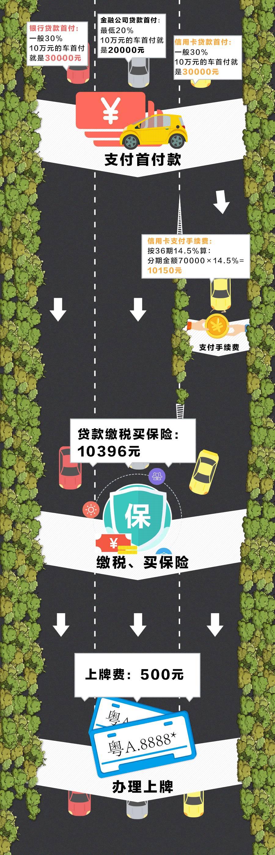 贷款买车的3种主流方式，哪种更划算？一分钟读懂