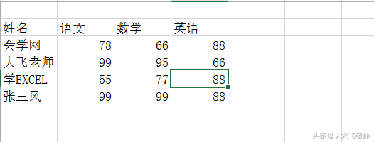 word怎么制作员工思想动态表(EXCEL利用INDEX函数制作动态图表)