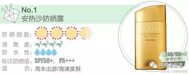 真人大曝晒：13款防晒霜哪款才能让你不再变黑？！