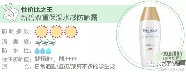 真人大曝晒：13款防晒霜哪款才能让你不再变黑？！