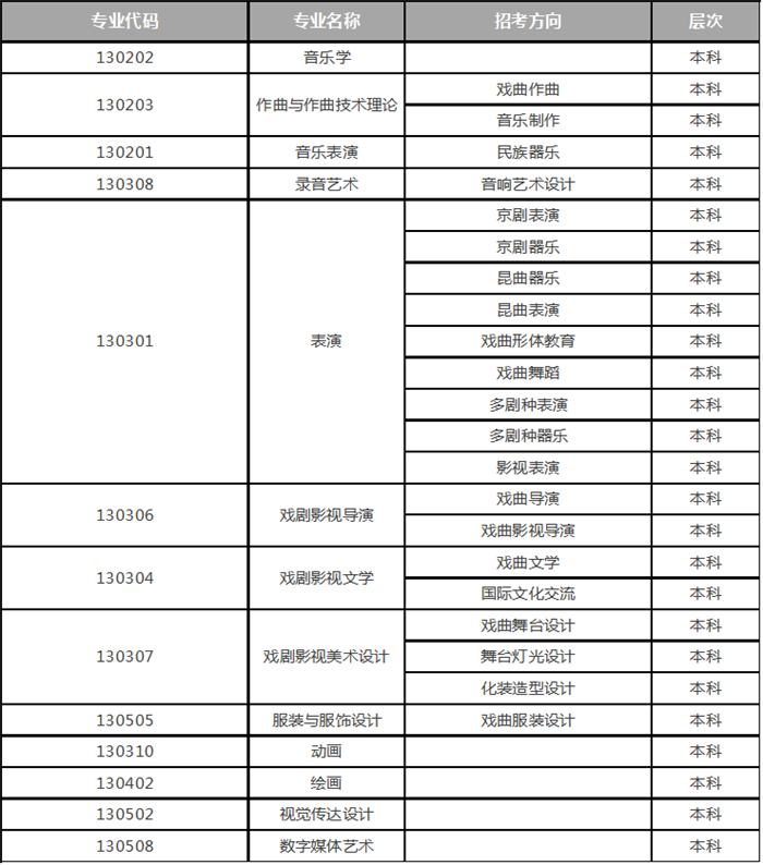 最新：2017全国各高校艺术类专业录取分数线汇总