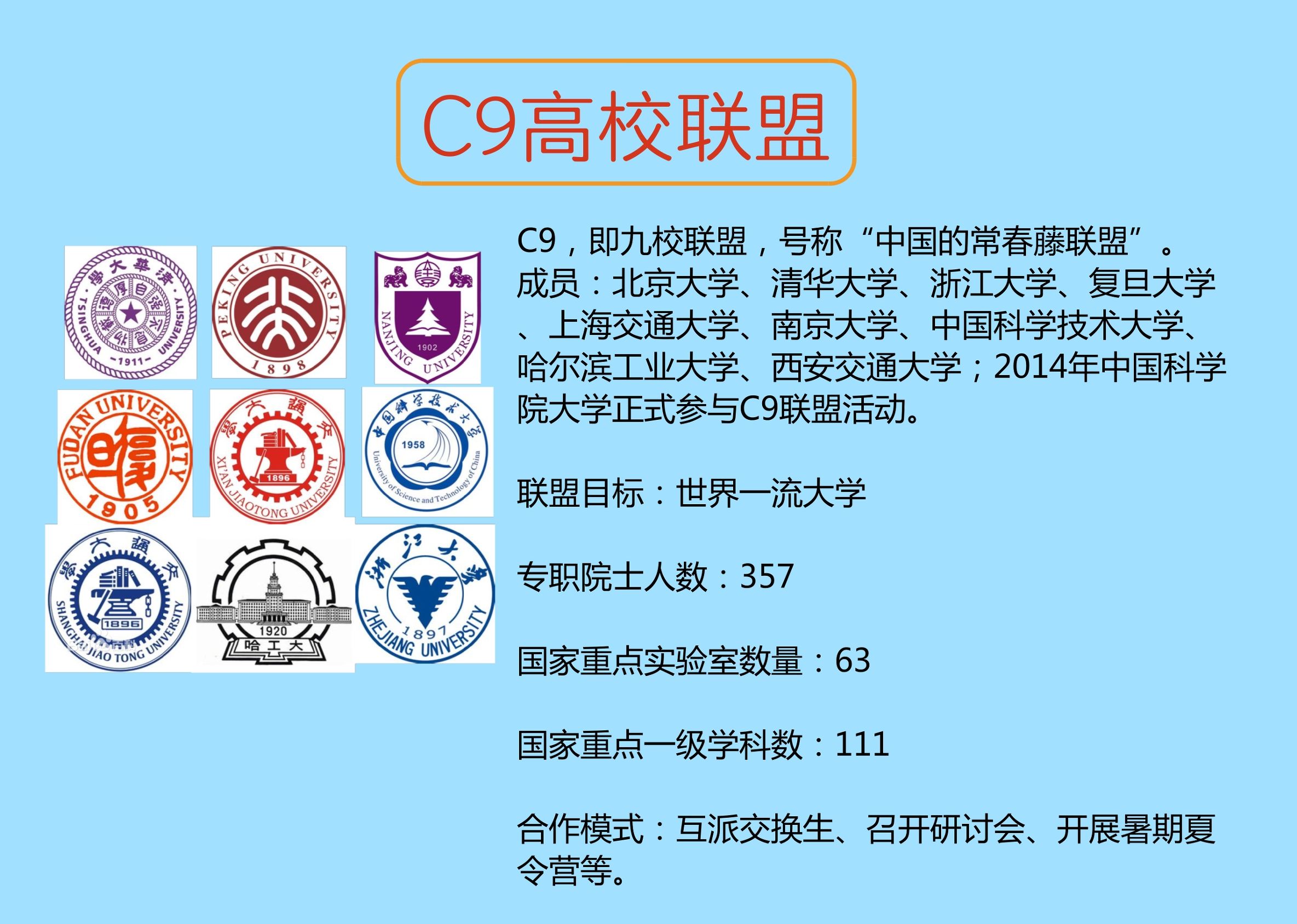 e9联盟大学（C9）