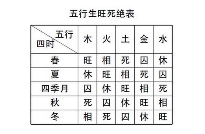 经常说的“阴阳五行”你们知道其中的含义吗？