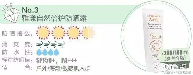 真人大曝晒：13款防晒霜哪款才能让你不再变黑？！