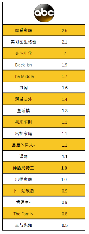 本周美剧那些事：《嫌疑犯的追踪》被切断的真正原因