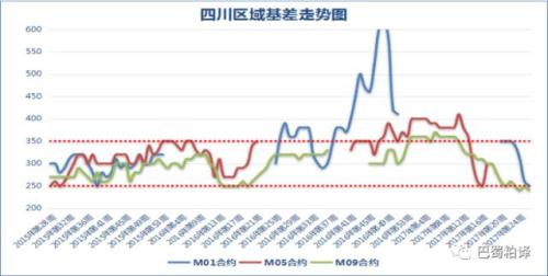 我看基差与基差交易