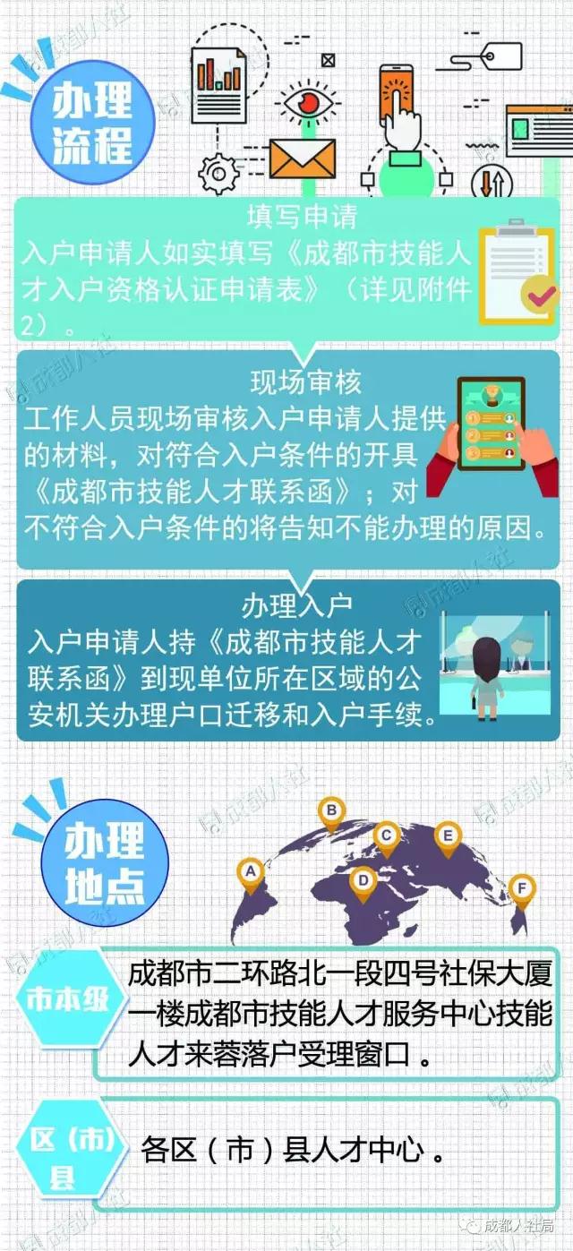 成都落户新政：技能人才认定咋办理？住房证明怎么出具？这份指南收藏好！