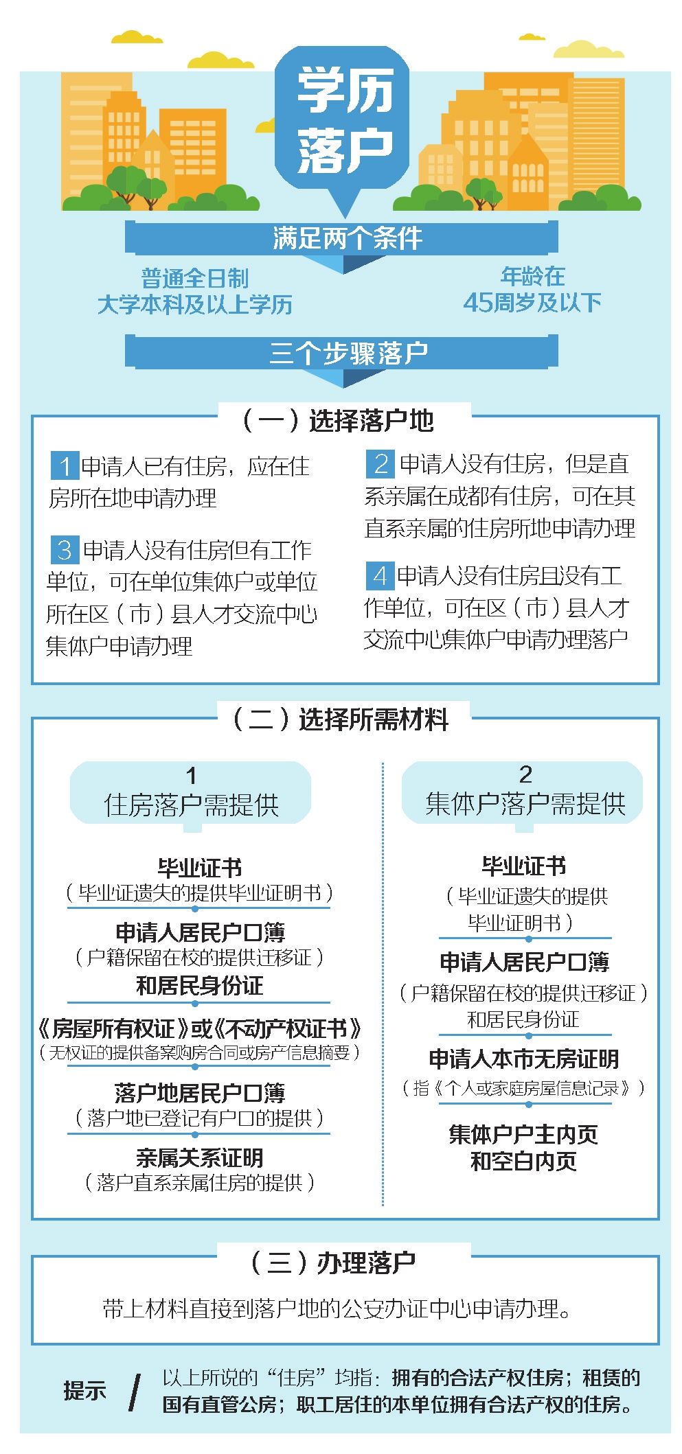 7月20日起 本科及以上学历青年人才可申请落户成都