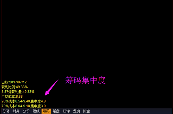 「筹码集中度」筹码集中度小于10的选股指标（筹码集中度小于10的操作要领及意味着什么）