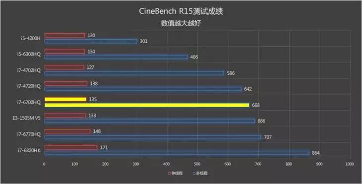 细节设计丰富！机械师F117游戏本评测