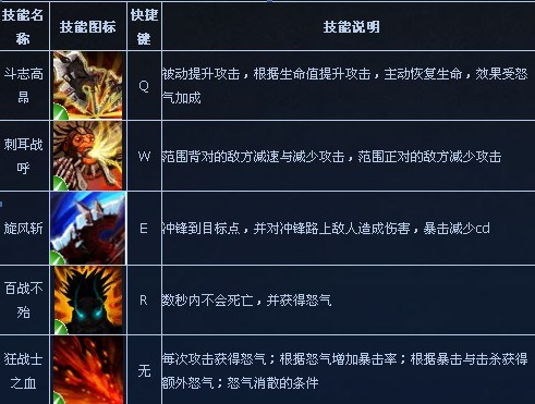 300英雄暴风狂斧指南 竞技场攻略分享