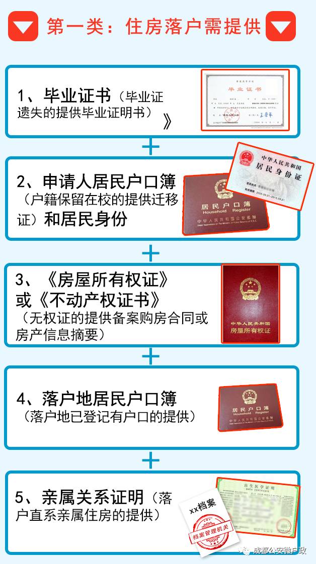 今天起，本科以上学历可落户成都了！你最关心的成都户籍细则都在这里！