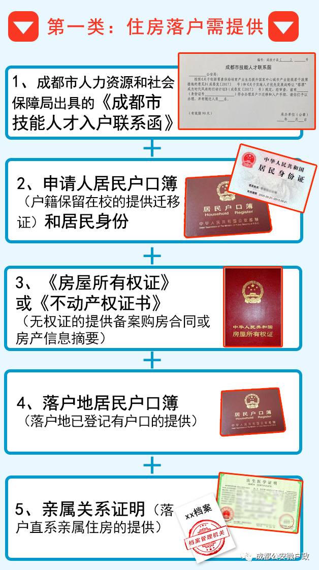 今天起，本科以上学历可落户成都了！你最关心的成都户籍细则都在这里！