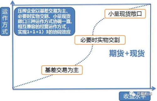 「现货企业」什么是基差（基差走强及风险详解）