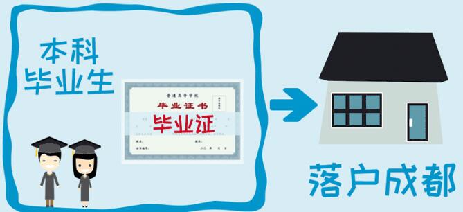 成都人才落户新政出炉 落户步骤看过来！
