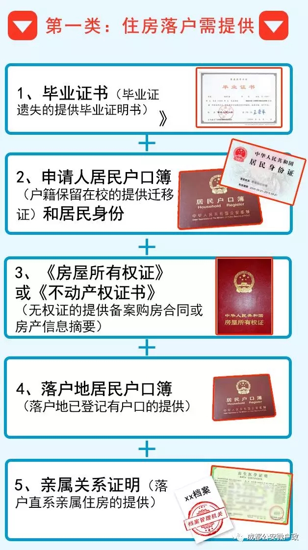 成都人才落户新政出炉 落户步骤看过来！