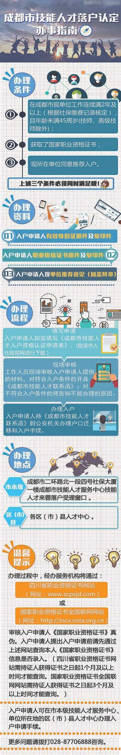 在同一单位工作2年及以上技能人才 可申请落户成都