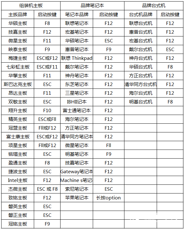 VT是什么意思？VT虚拟化如何在BIOS中开启