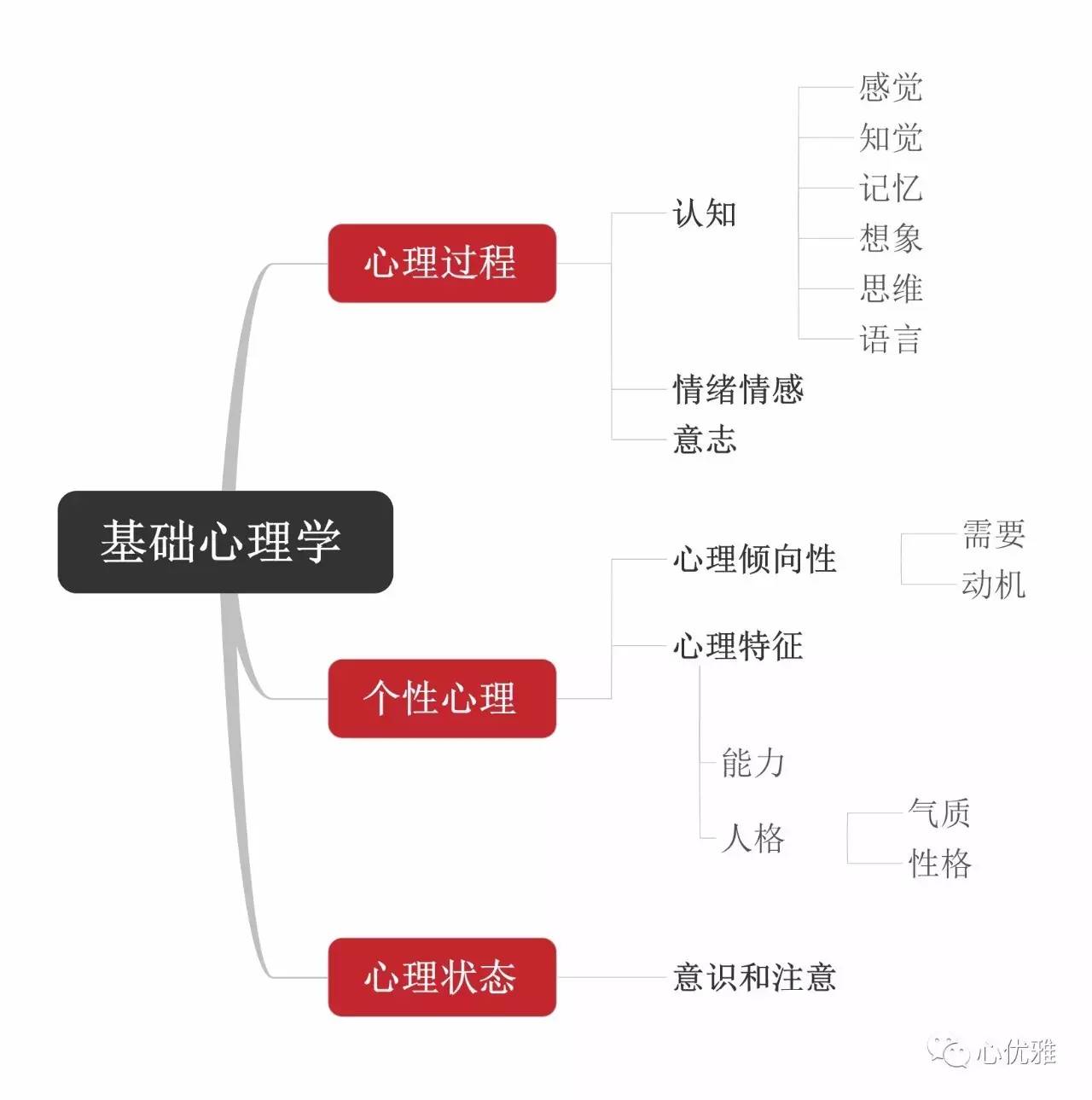 心理咨询师考点核心笔记，高清纸质版思维导图2.0版