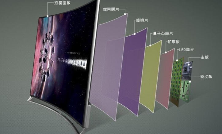 ULED電視是什么意思？ULED電視與OLED電視哪個好？
