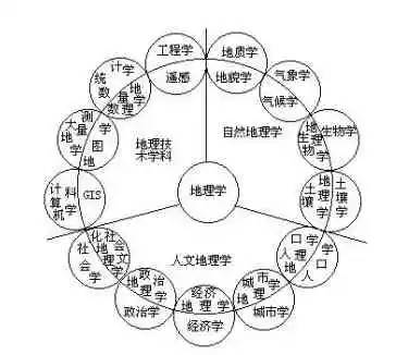 层序地层学 中文专业书籍下载