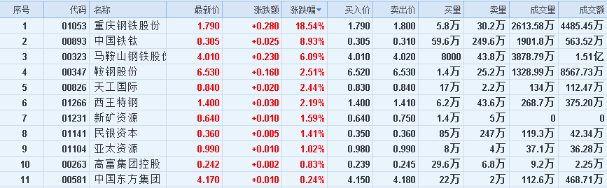 「条钢钢铁」钢铁股票走势分析（ 钢铁板块股票涨势如虹解析）