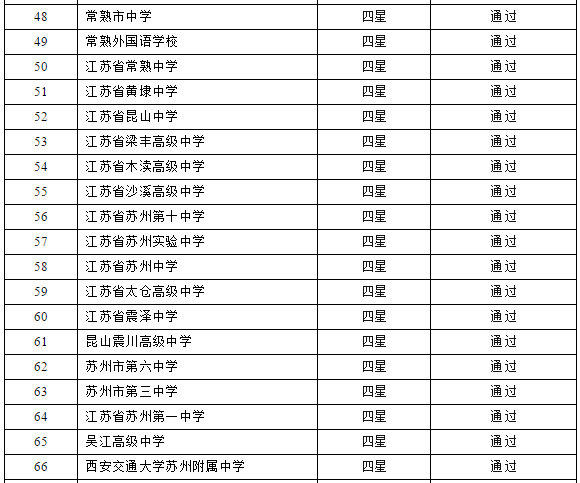 苏州十中地址(喜报！苏州又添2所四星级高中，最全38所四星学校都在这了！)