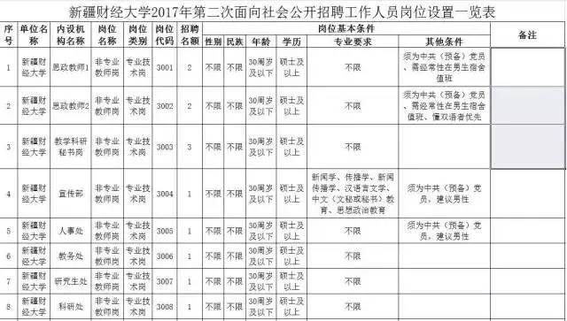 工资10000元，解决住房，还有20万补贴……面向河南招人！