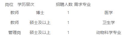 工资10000元，解决住房，还有20万补贴……面向河南招人！