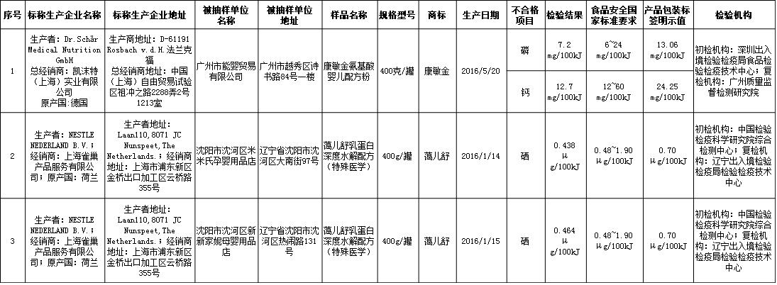 深度水解奶粉利弊，雀巢蔼儿舒乳蛋白深度水解配方奶粉不合格