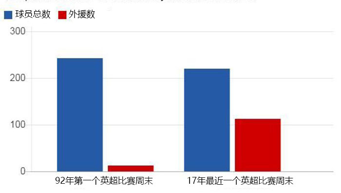 天下足球坎通纳431(英超25年 那些可能被你忘记的数字)