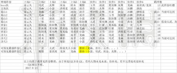 《仙剑奇侠传5》手游情缘阵容玩法 中后期情缘最强阵容搭配图