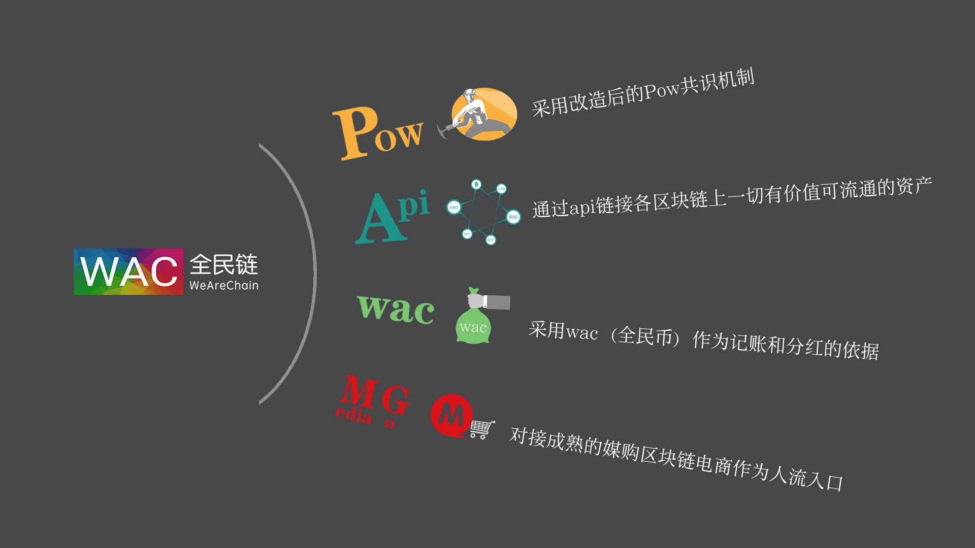 全民链郑宇：只有实名制，才能让区块链在国内落地