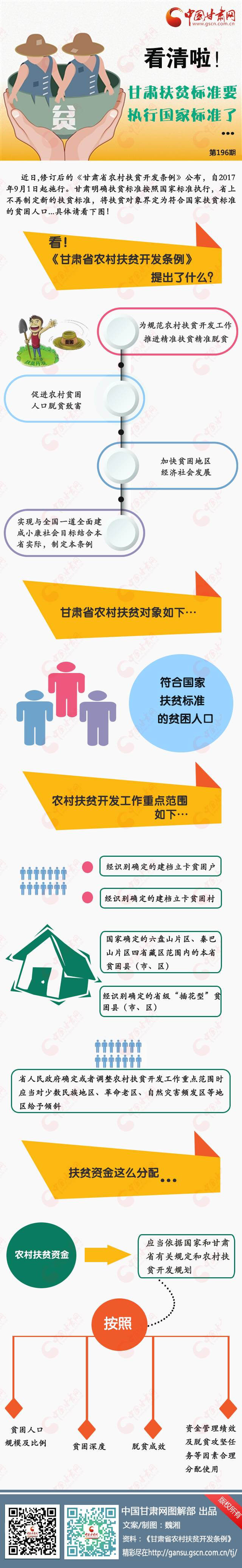 图解：甘肃扶贫标准要执行国家标准了 对扶贫对象及扶贫资金是这么规定的