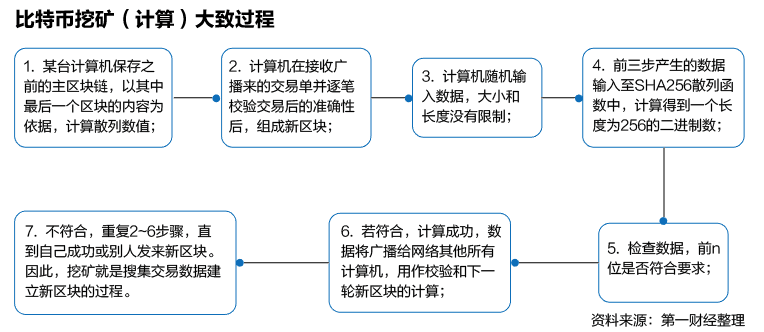 比特币的币值一路疯涨，四川、内蒙古有人靠它发家