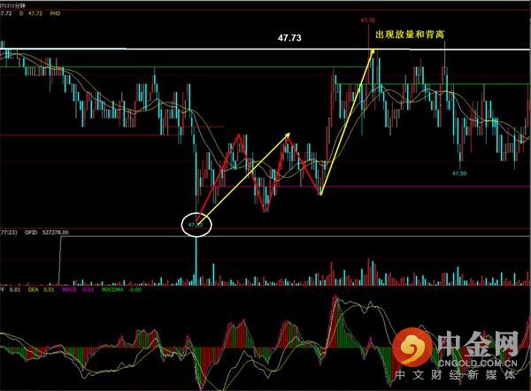 恒指期货开户及8.23实盘交易回顾心得