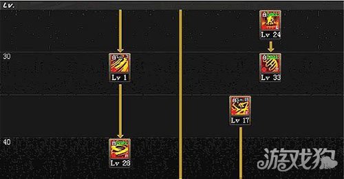 DNF四姨加点推荐 诱魔者二觉加点详细讲解