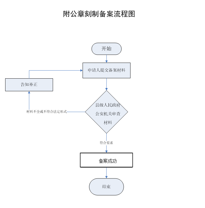 治安｜公章刻制备案服务指南