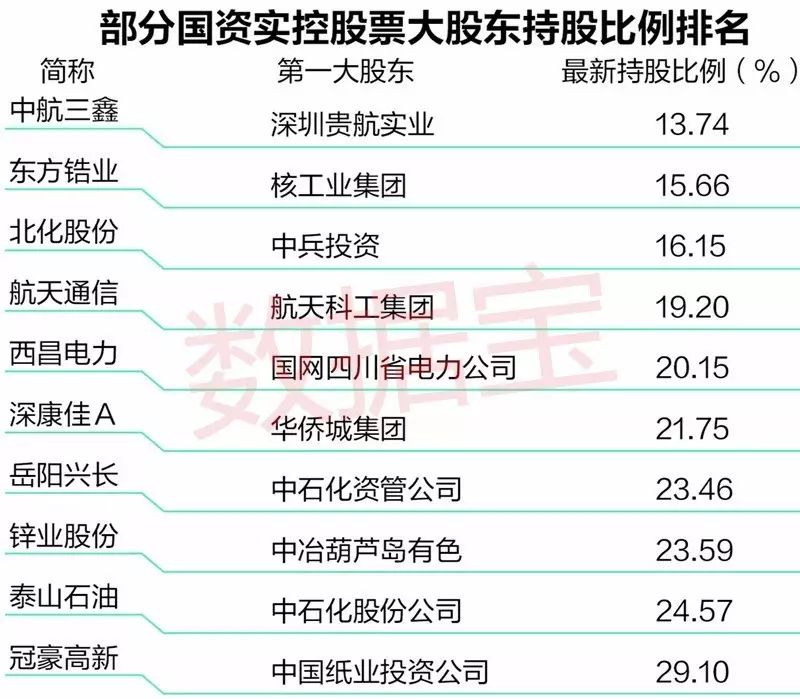 原来炒央企重组概念股最赚的是它们，仅剩16只潜力股！